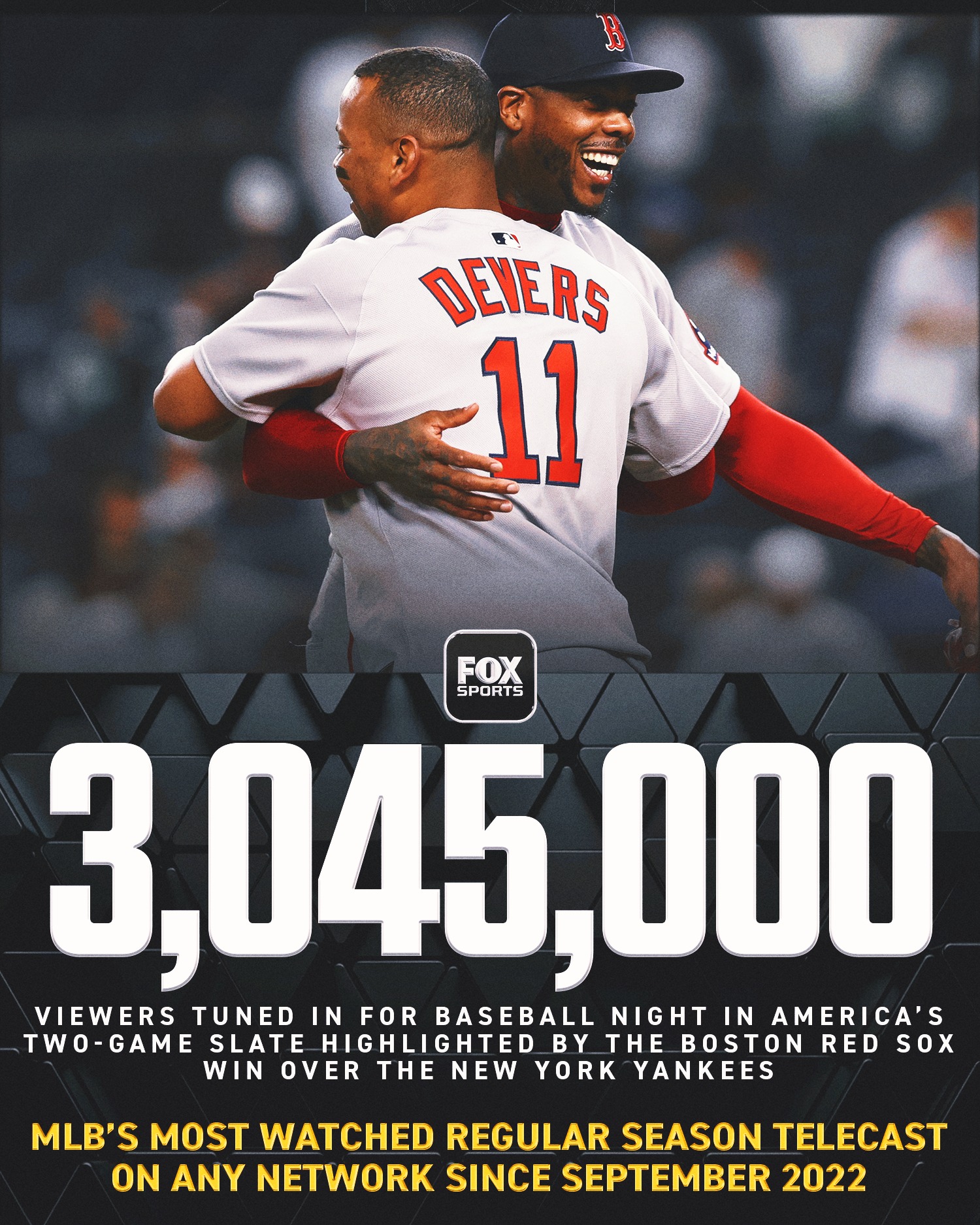 FOX - No rivalry like it ⚾️ 3+ Million viewers tuned in for Saturday’s ...