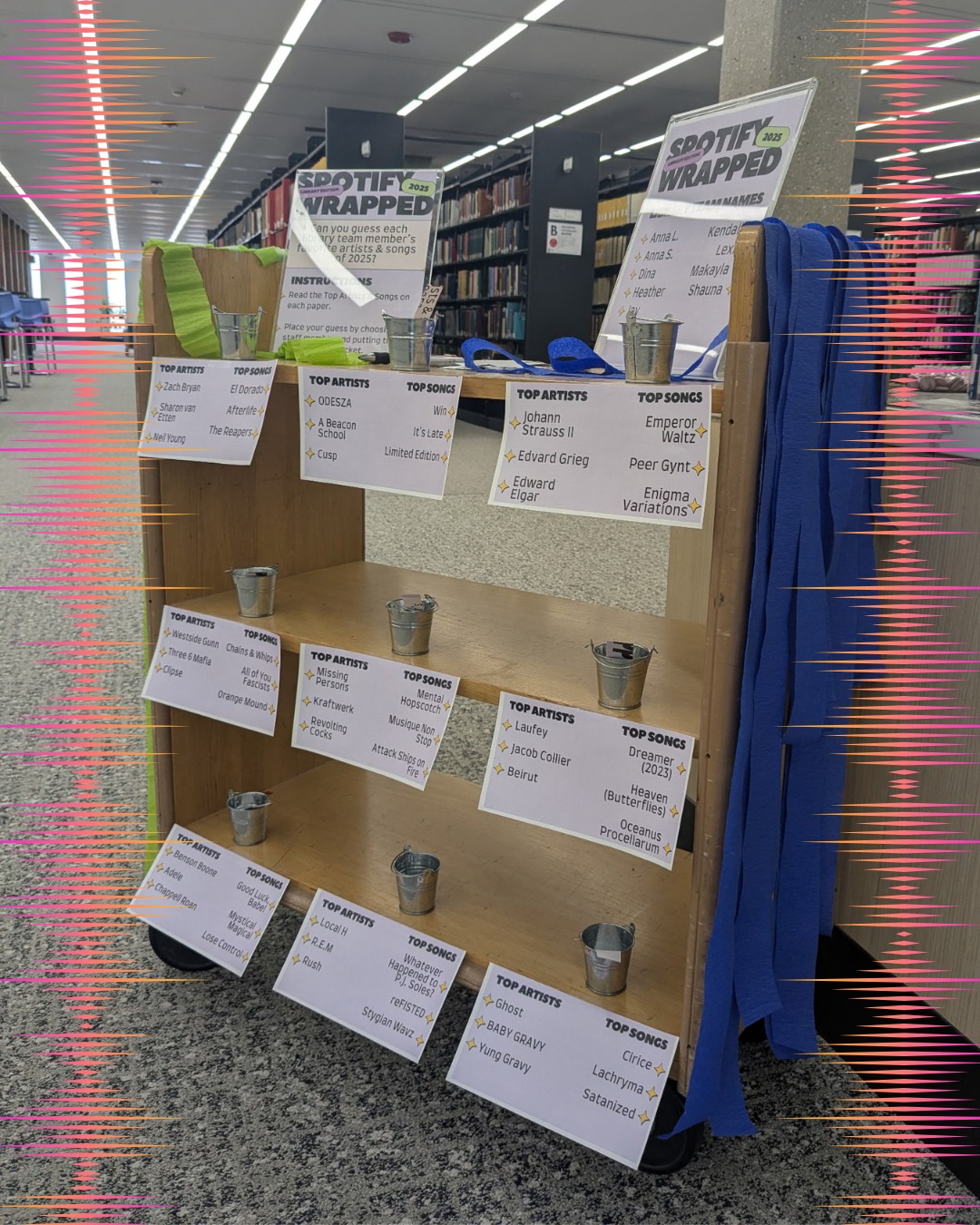 UW-Parkside Library | Kenosha WI