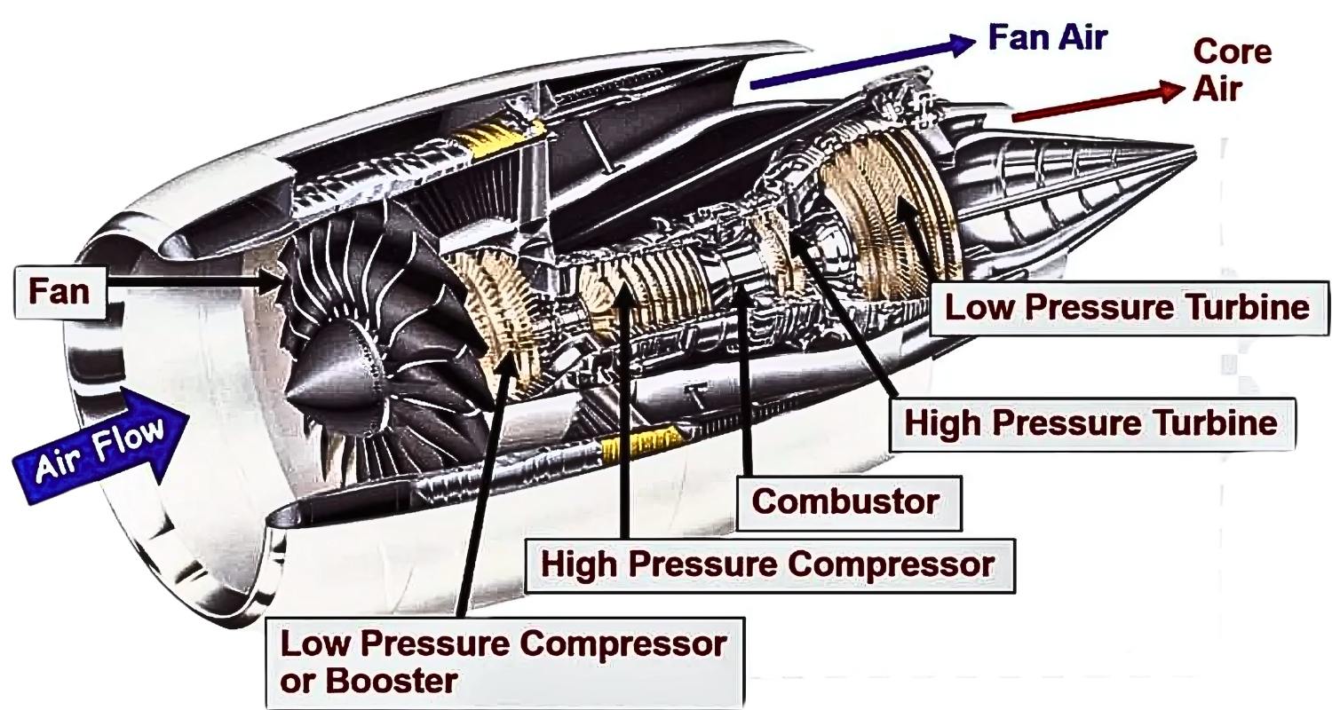 Tech - The GE-90 Turbofan Engine: Powering Modern Aviation 🚀 🔧 Key ...