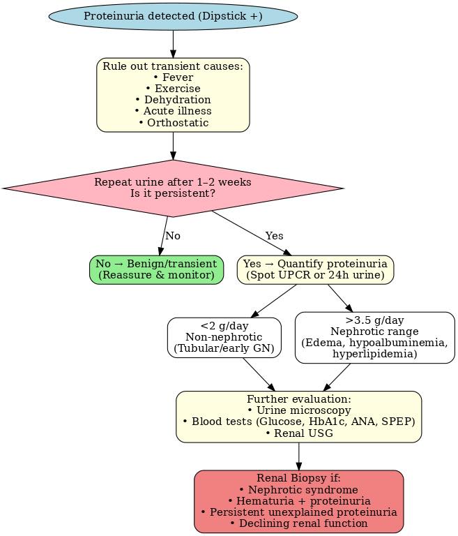 Cardiophilia - Proposed algorithm for adjusting... | Facebook