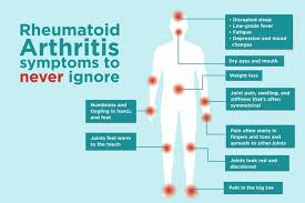 What GLP1 medications are used for inflammation and arthritis?