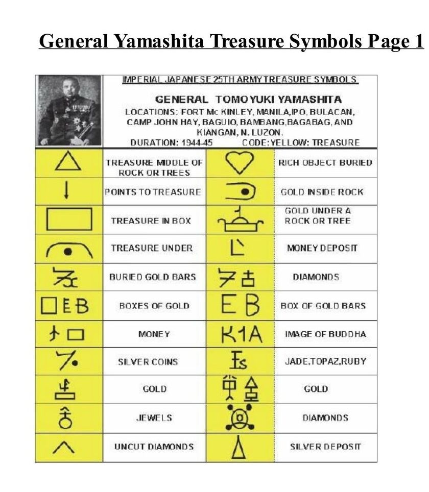 Japanese treasure symbols codes: General masaharu homma