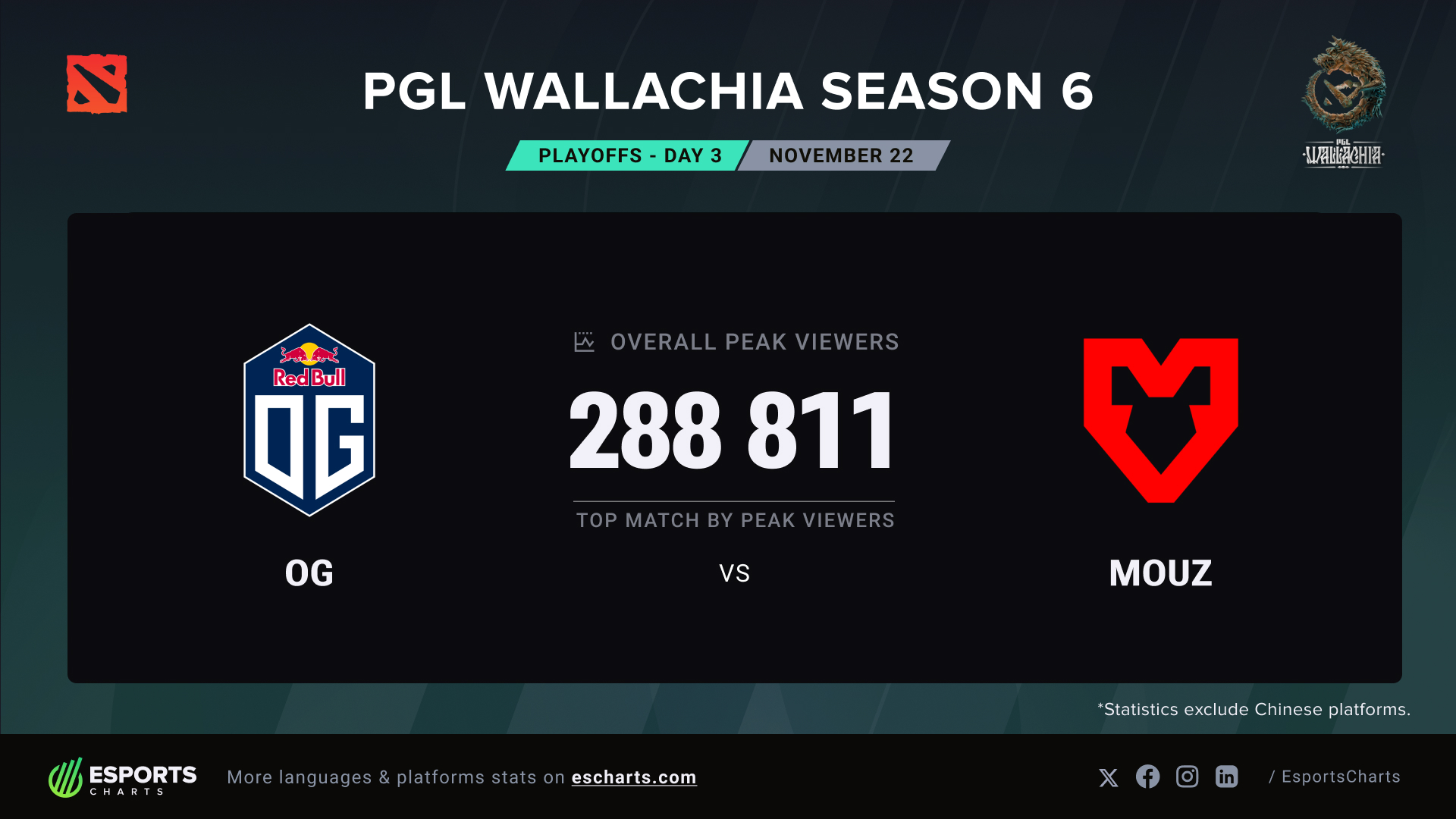 OG - the REAL grand finals 😉🇵🇭 | Facebook