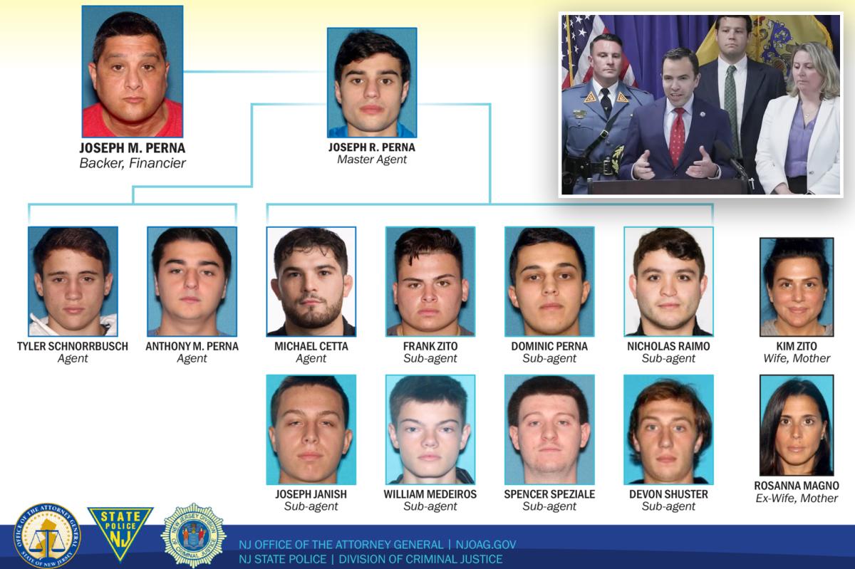 New - Ex-Rutgers wrestlers among 14 charged with mob sports gambling ...