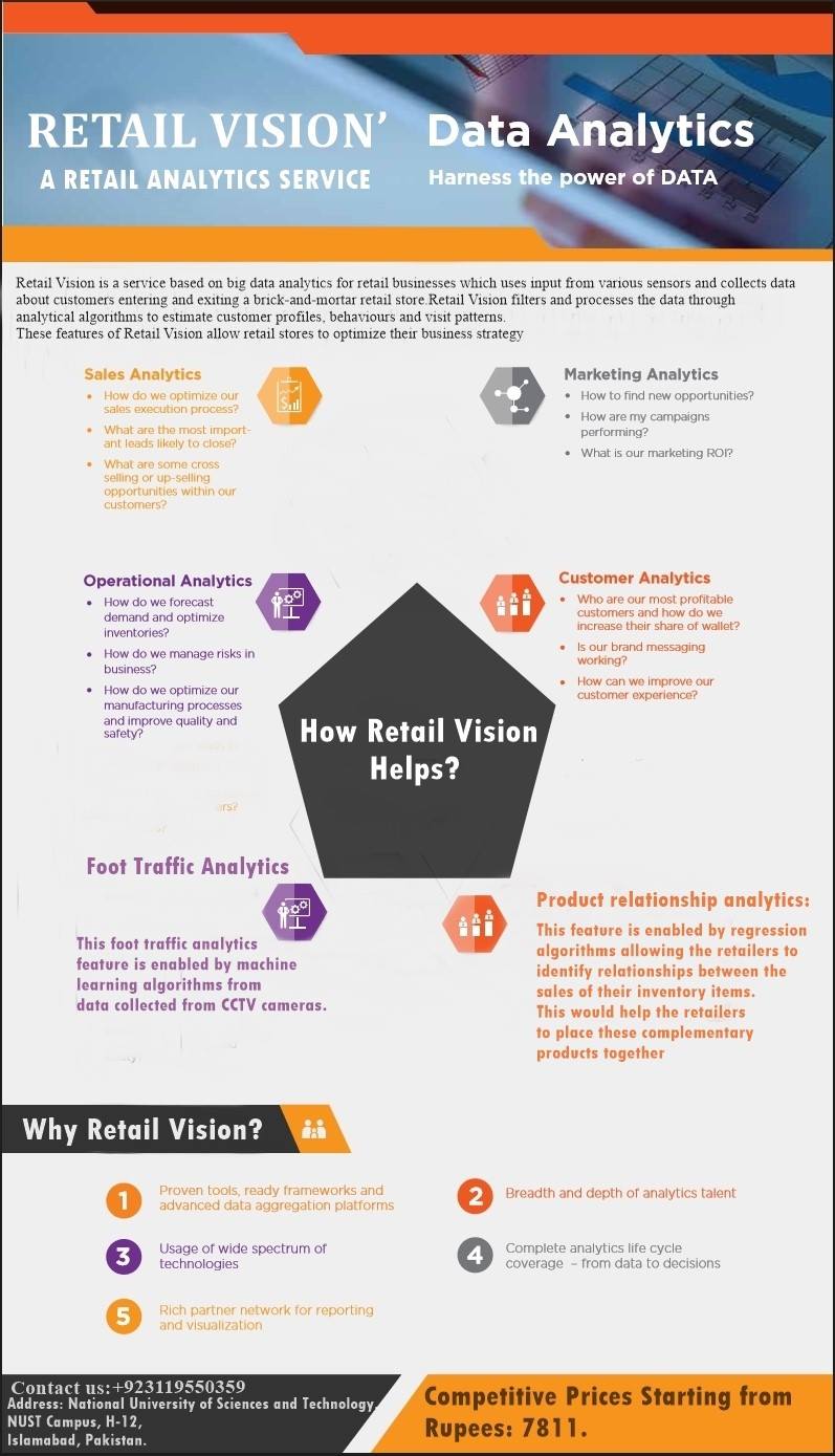 Retail Vision