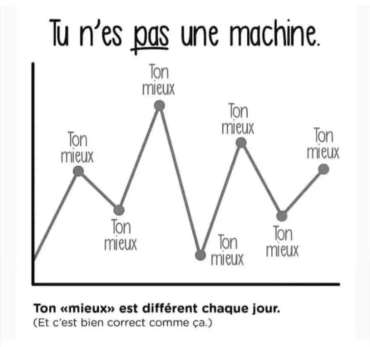 T es La Ou T es Pas La