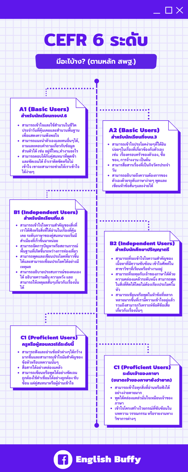 English Buffy - CEFR 6 ระดับกับความสามารถที่ต้องมี!! CEFR...