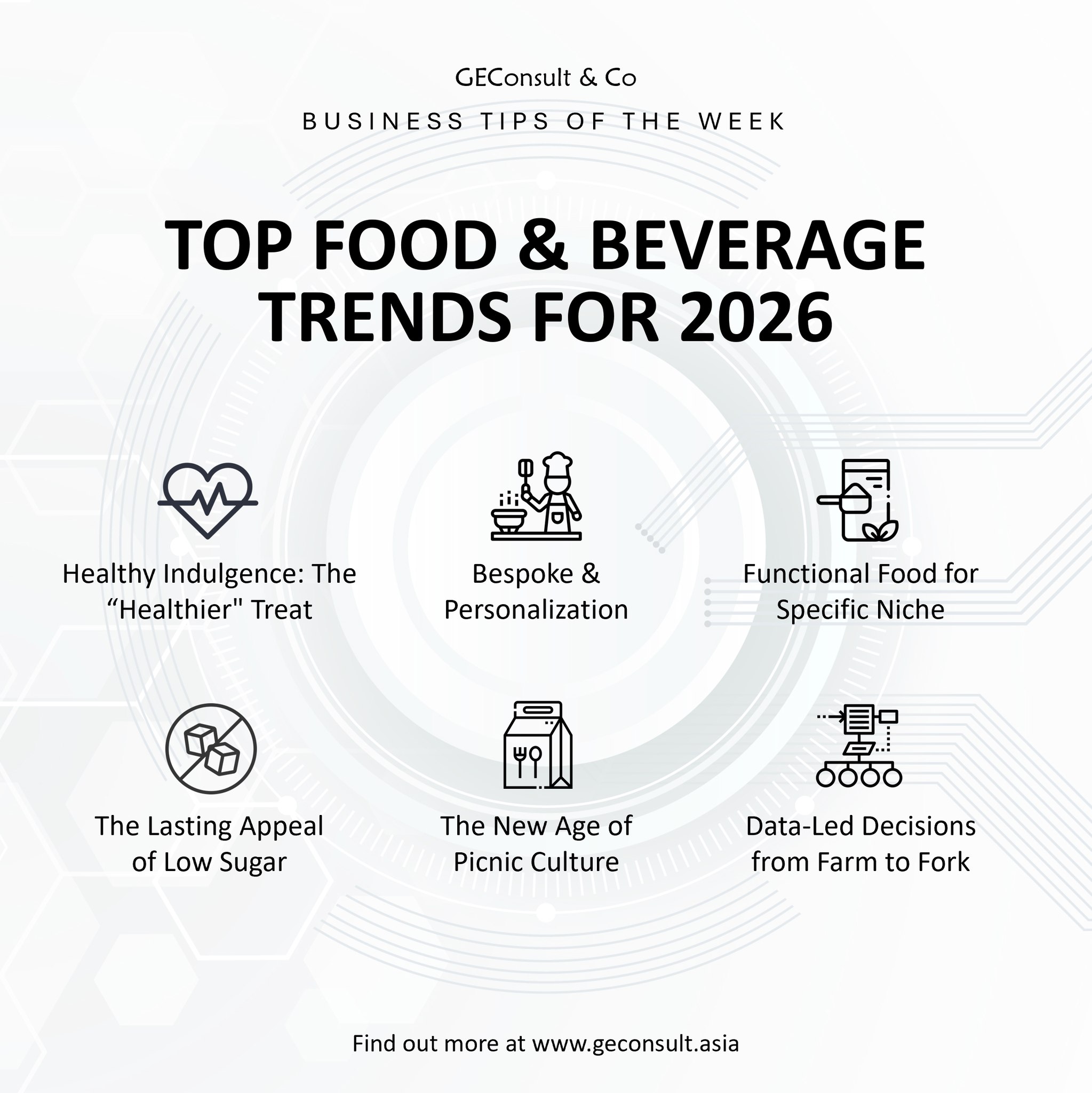 GEConsult - Top Food & Beverage Trends for 2026 As we move into 2026 ...