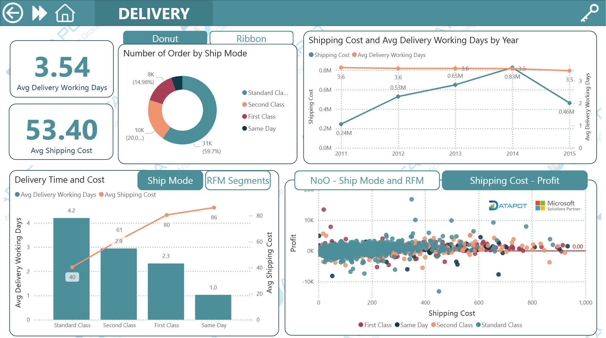 Datapot Analytics Training... - Datapot Analytics Training