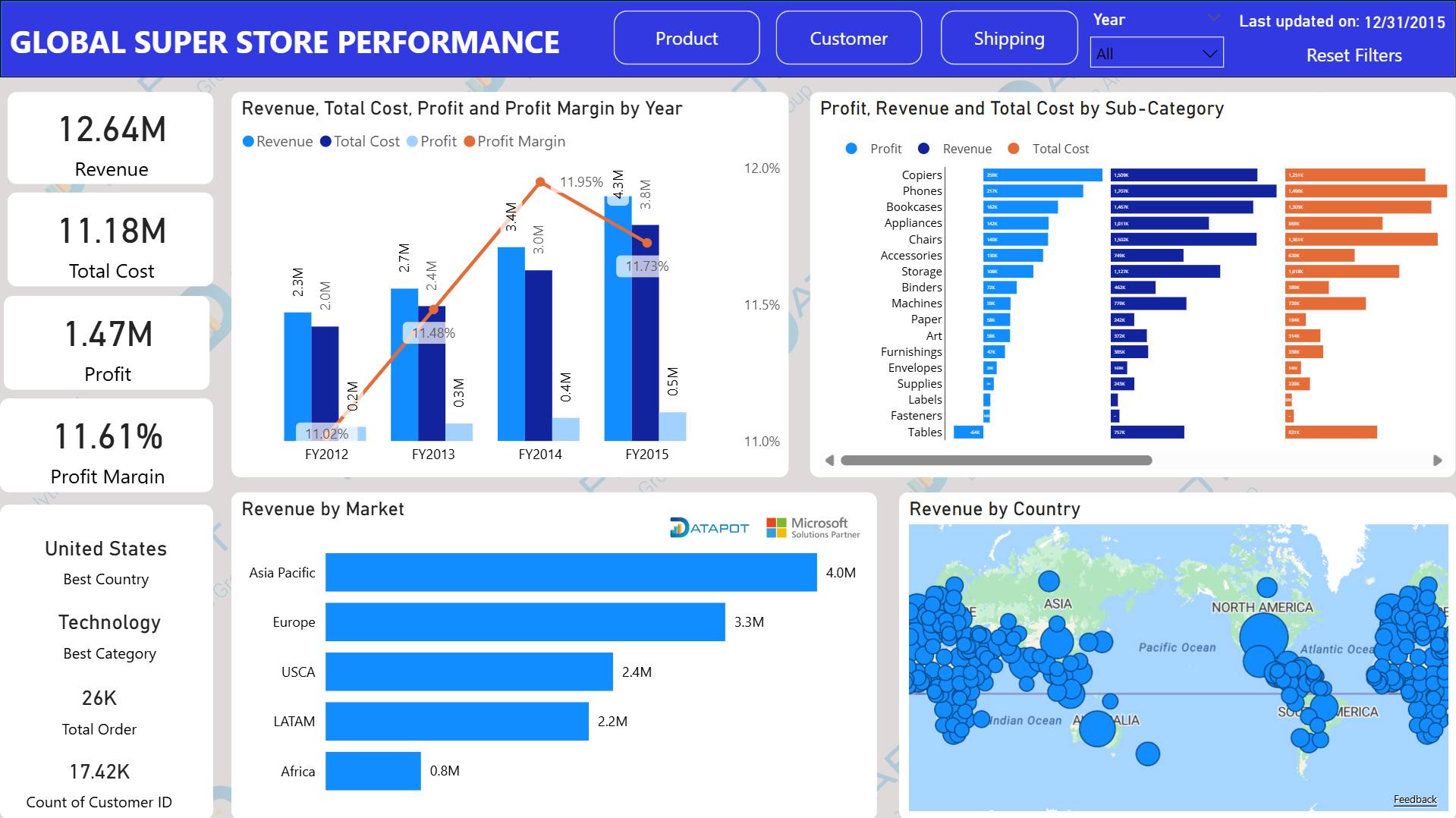Datapot Analytics Training... - Datapot Analytics Training