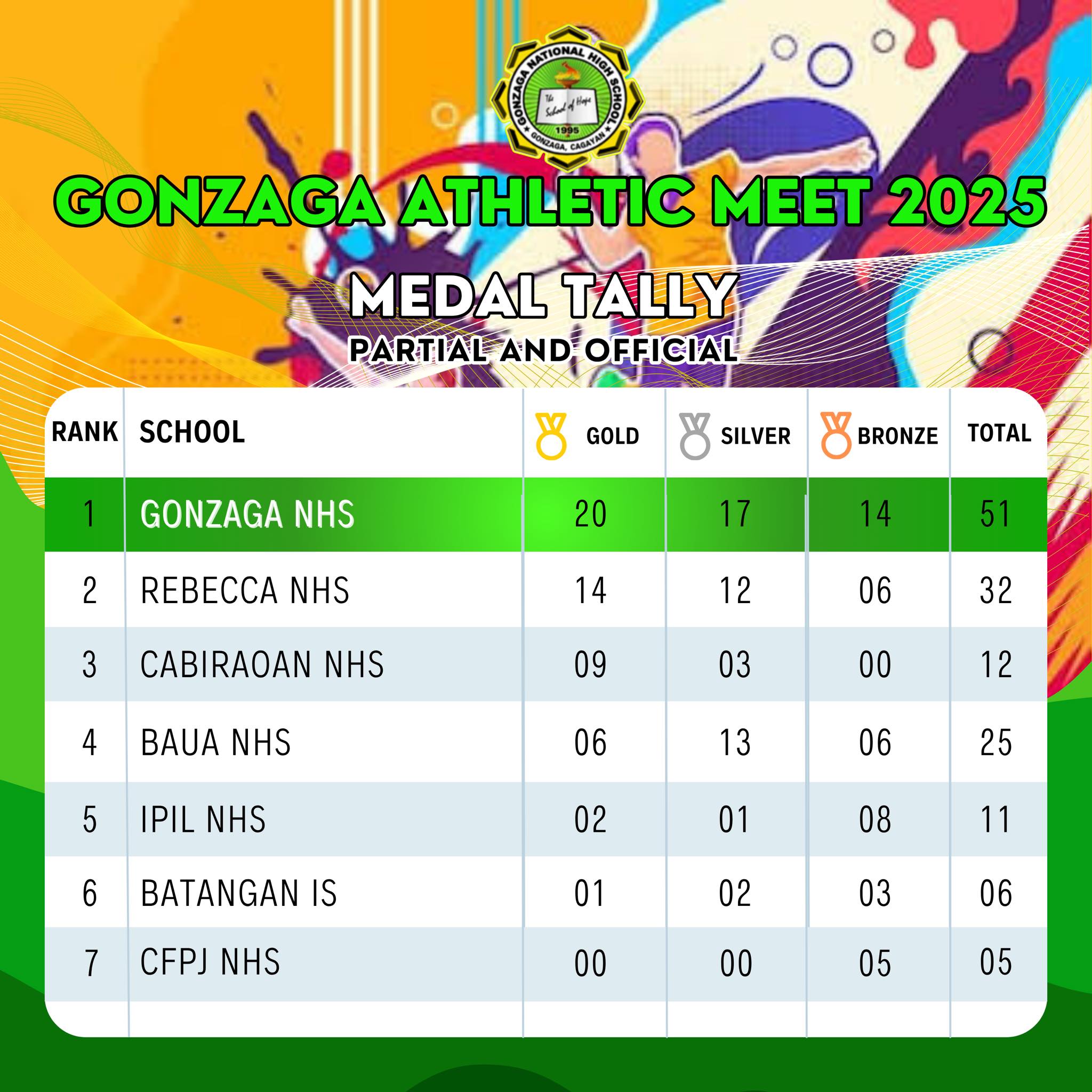 GONZAGA NHS' GOLDEN... - Gonzaga NHS Senior High School | Facebook