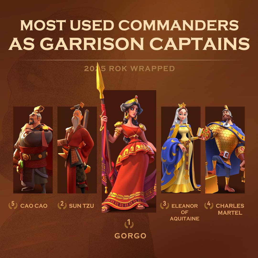 Rise of Kingdoms added a new photo. - Rise of Kingdoms