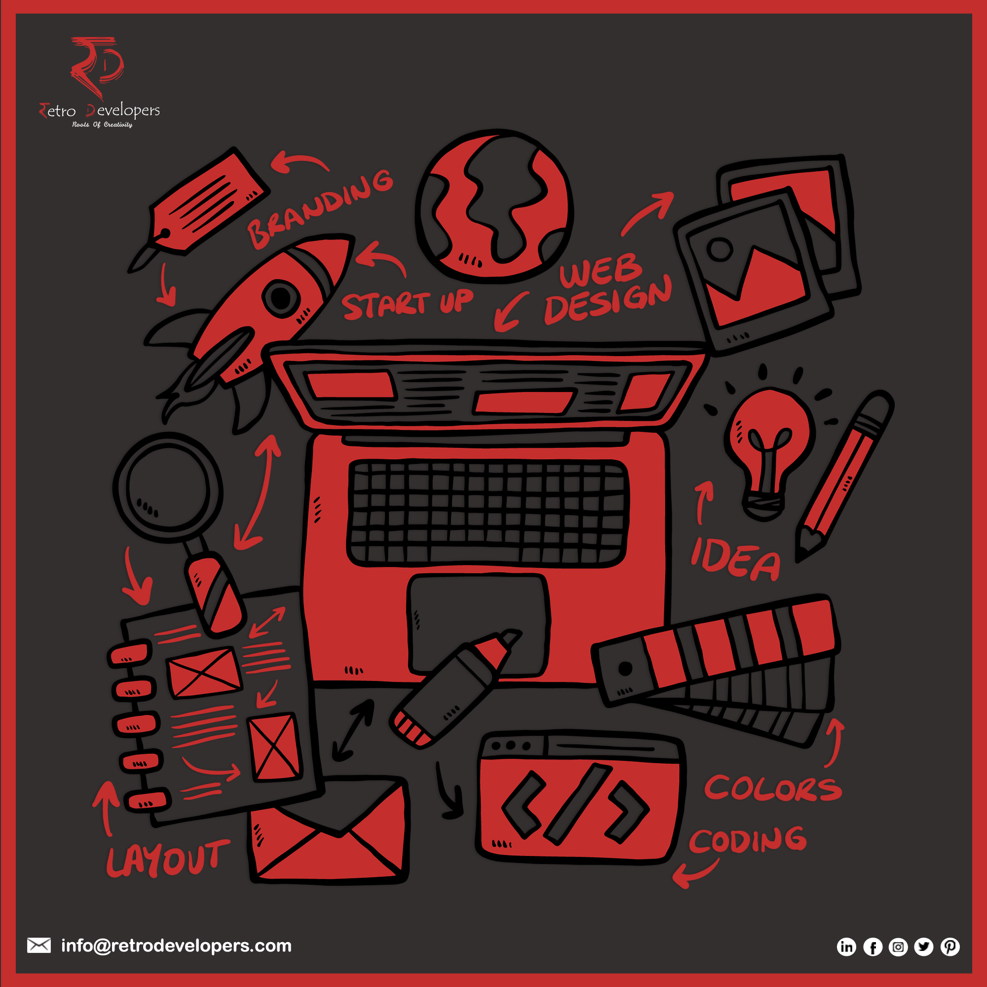 Retro Developers | Rajkot