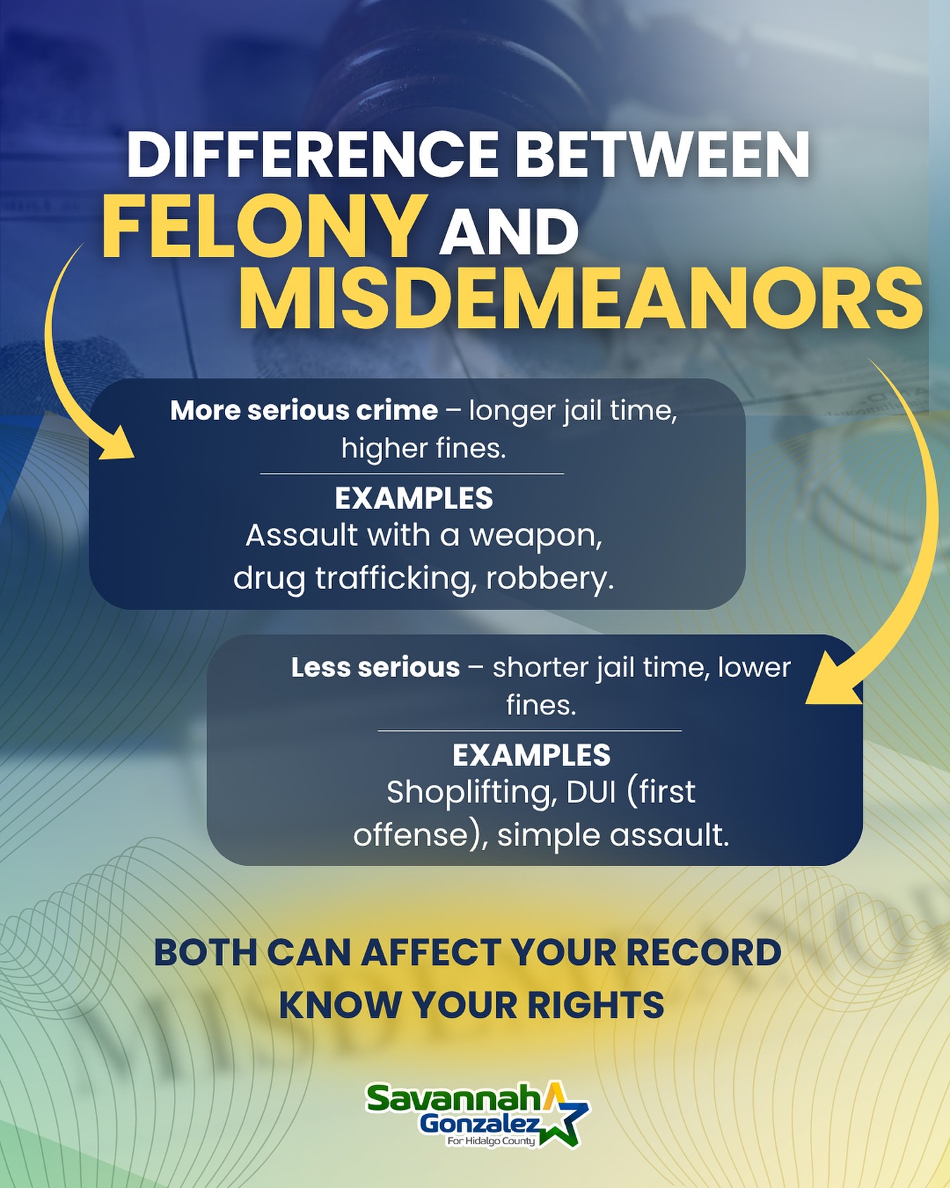 Did you know the... - Law Office of Savannah Gonzalez | Facebook