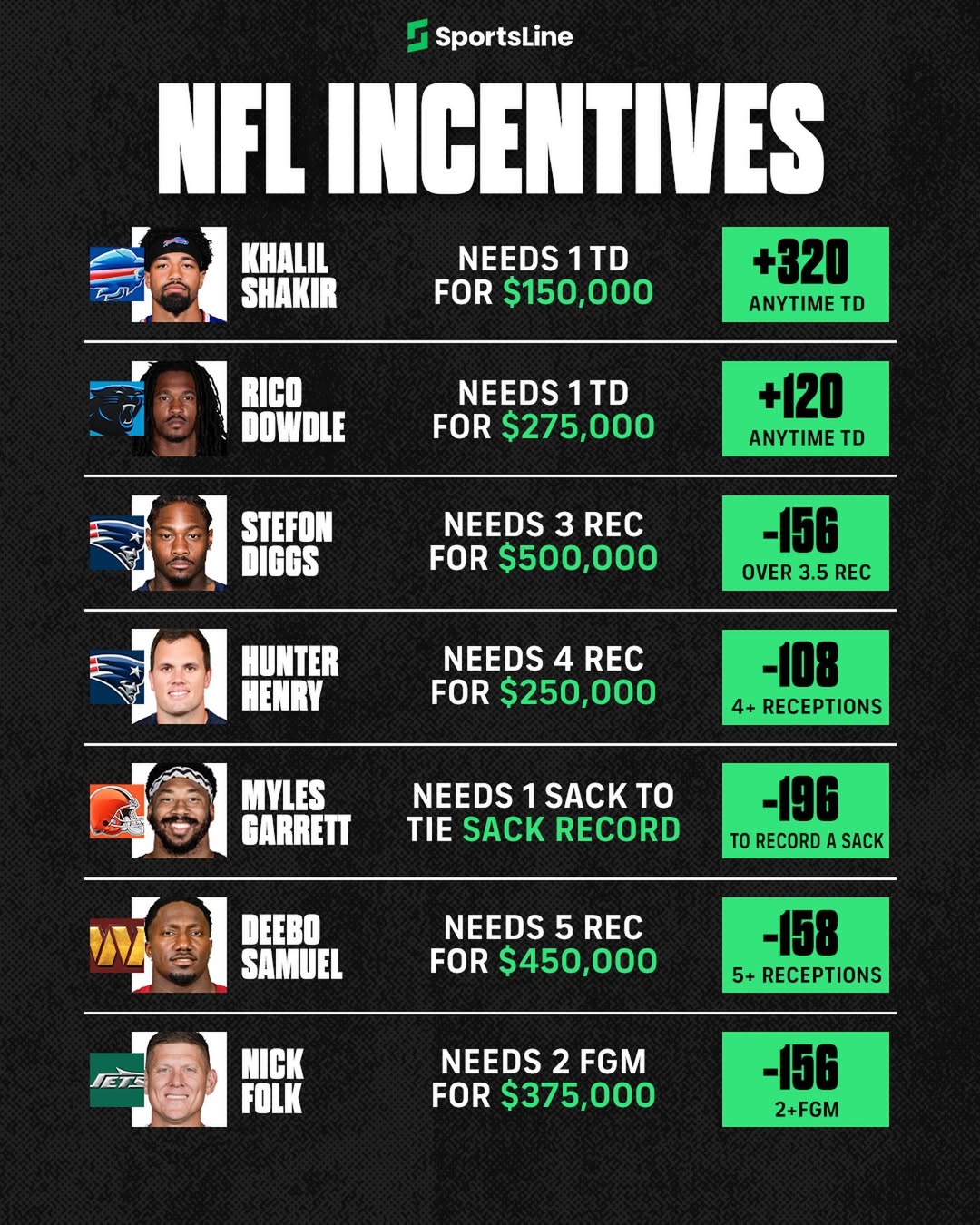 NFL - HAPPY INCENTIVES SZN | Facebook