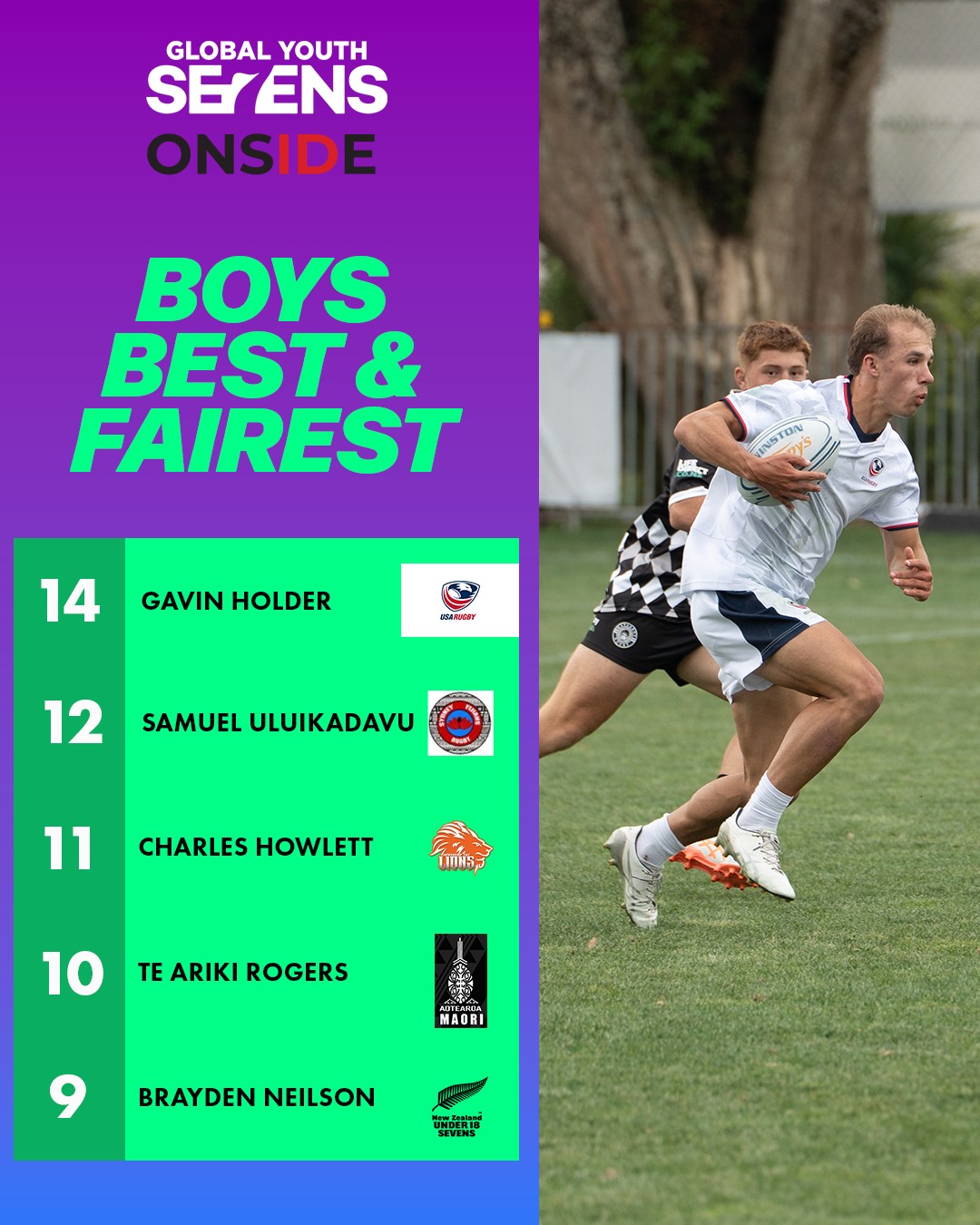 Goff Rugby Report added a new photo. - Goff Rugby Report