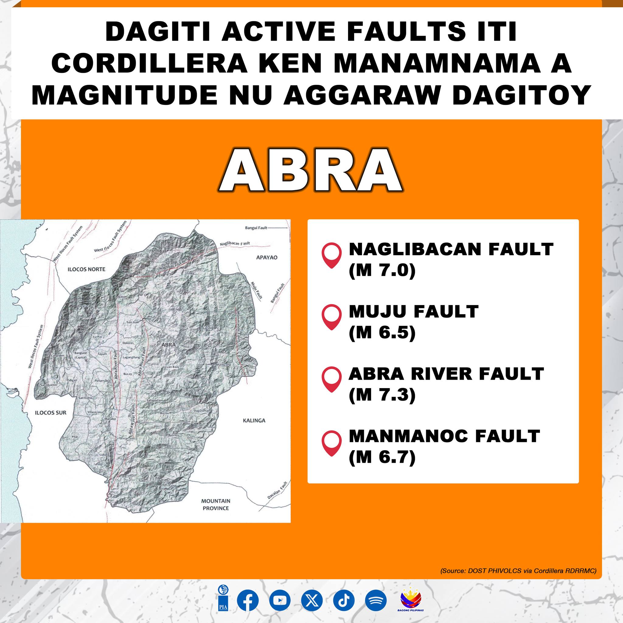 Damdamag ABRA - LOOK: Ammoen dagiti aktibo a faults iti... | Facebook