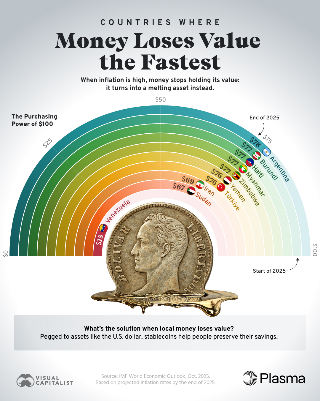 Visual - When prices rise, money's value melts away. See how inflation ...