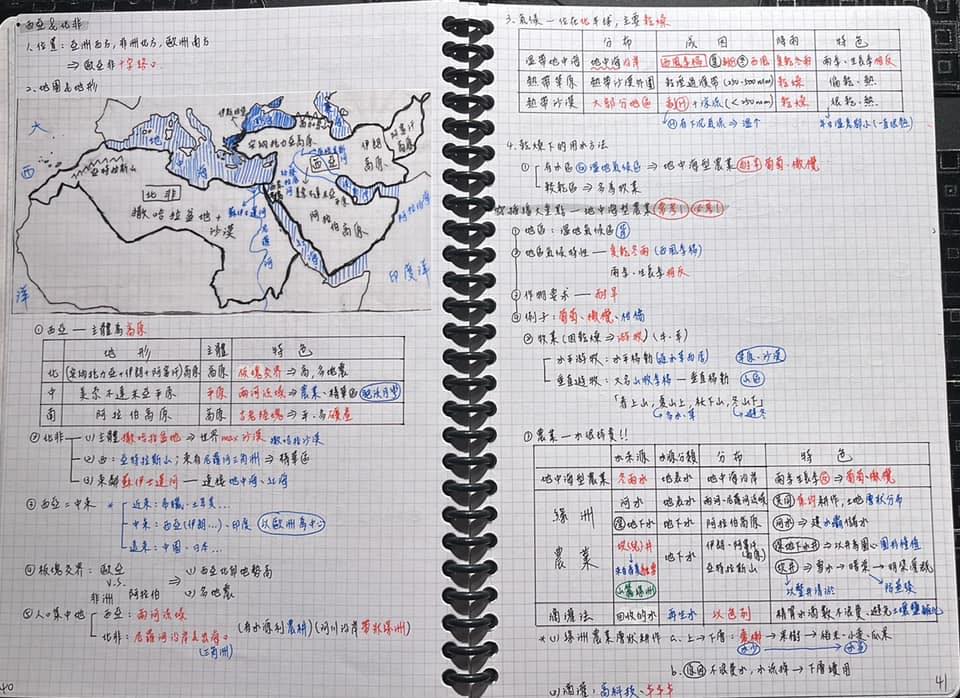 撿重點筆記～
