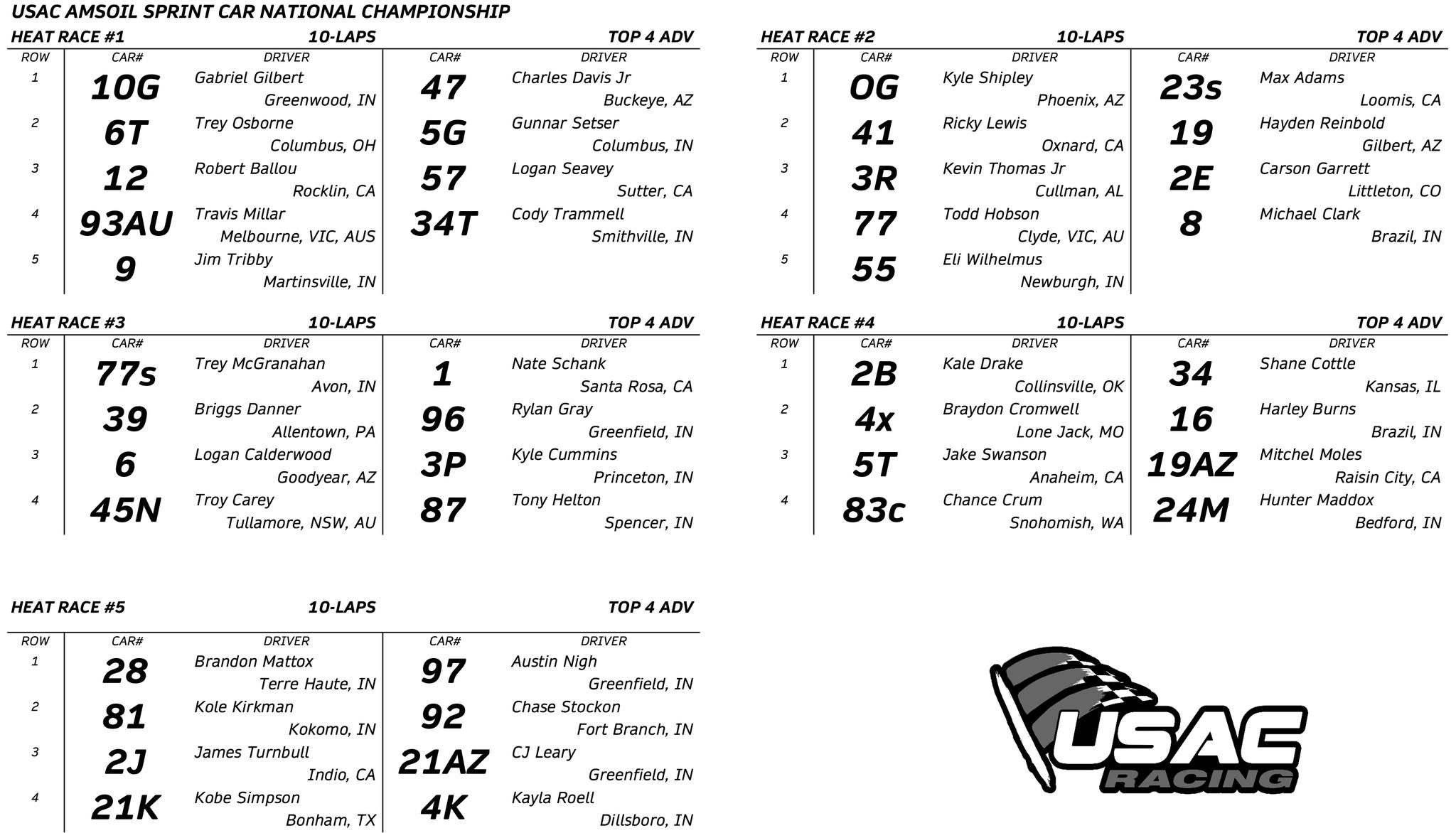 USAC - Heat Race Lineups USAC AMSOIL National Sprint Cars Circle City ...