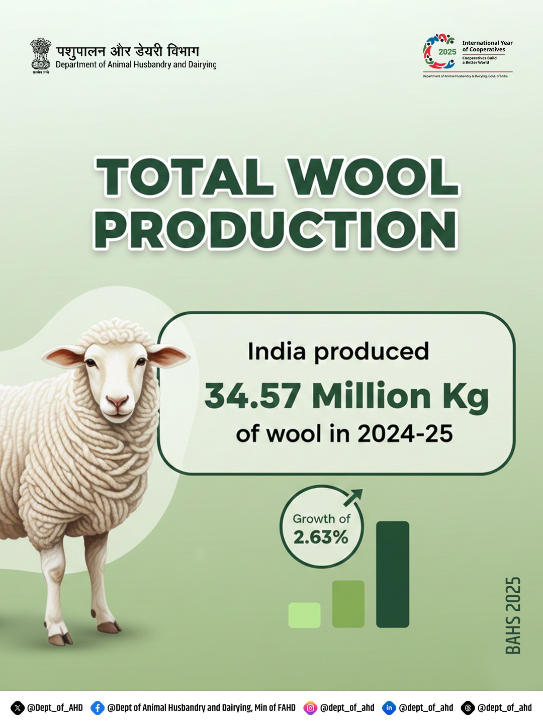 Accord... - Dept of Animal Husbandry and Dairying, Min of FAHD | Facebook