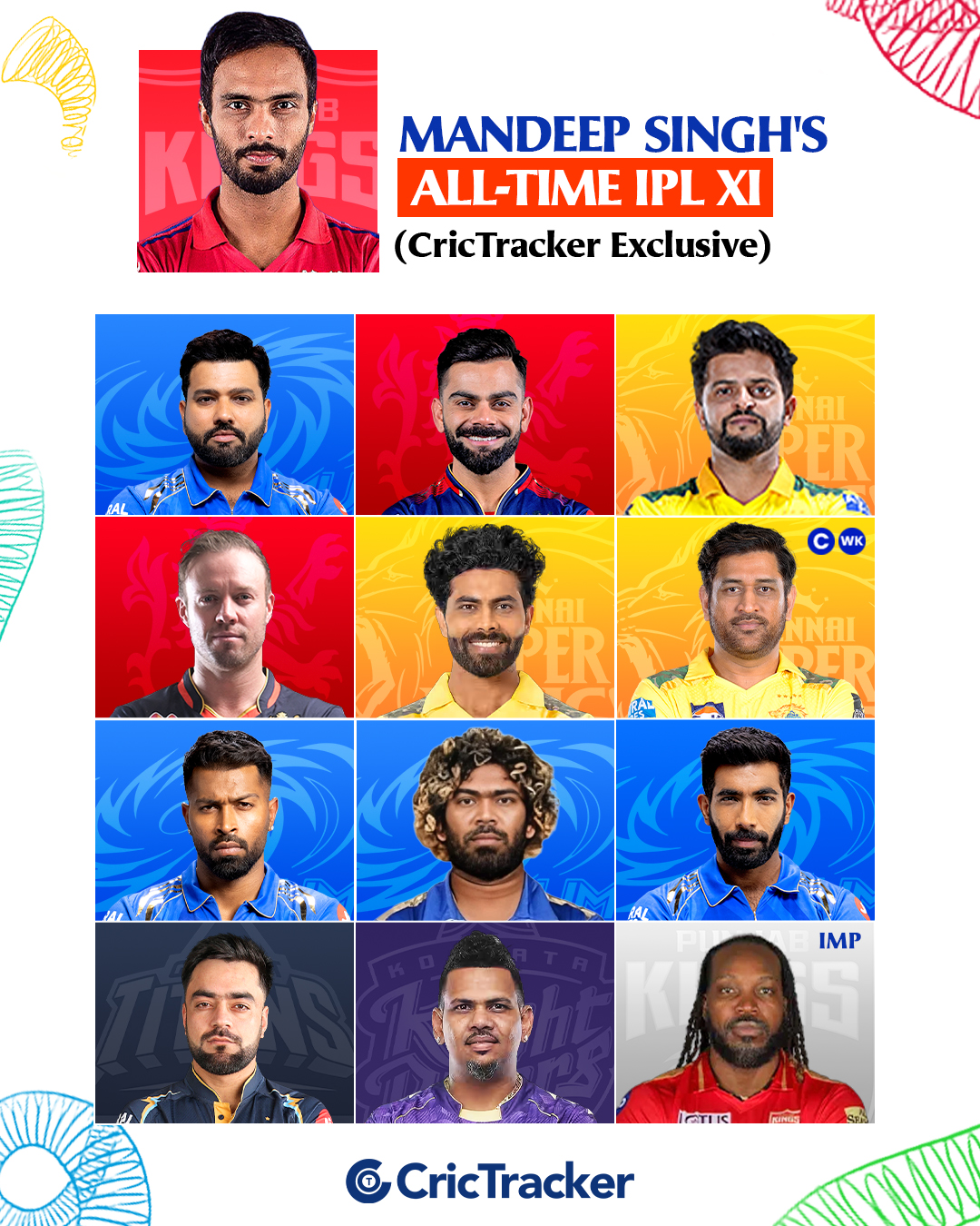 CricTracker - In an exclusive interview with CricTracker,... | Facebook