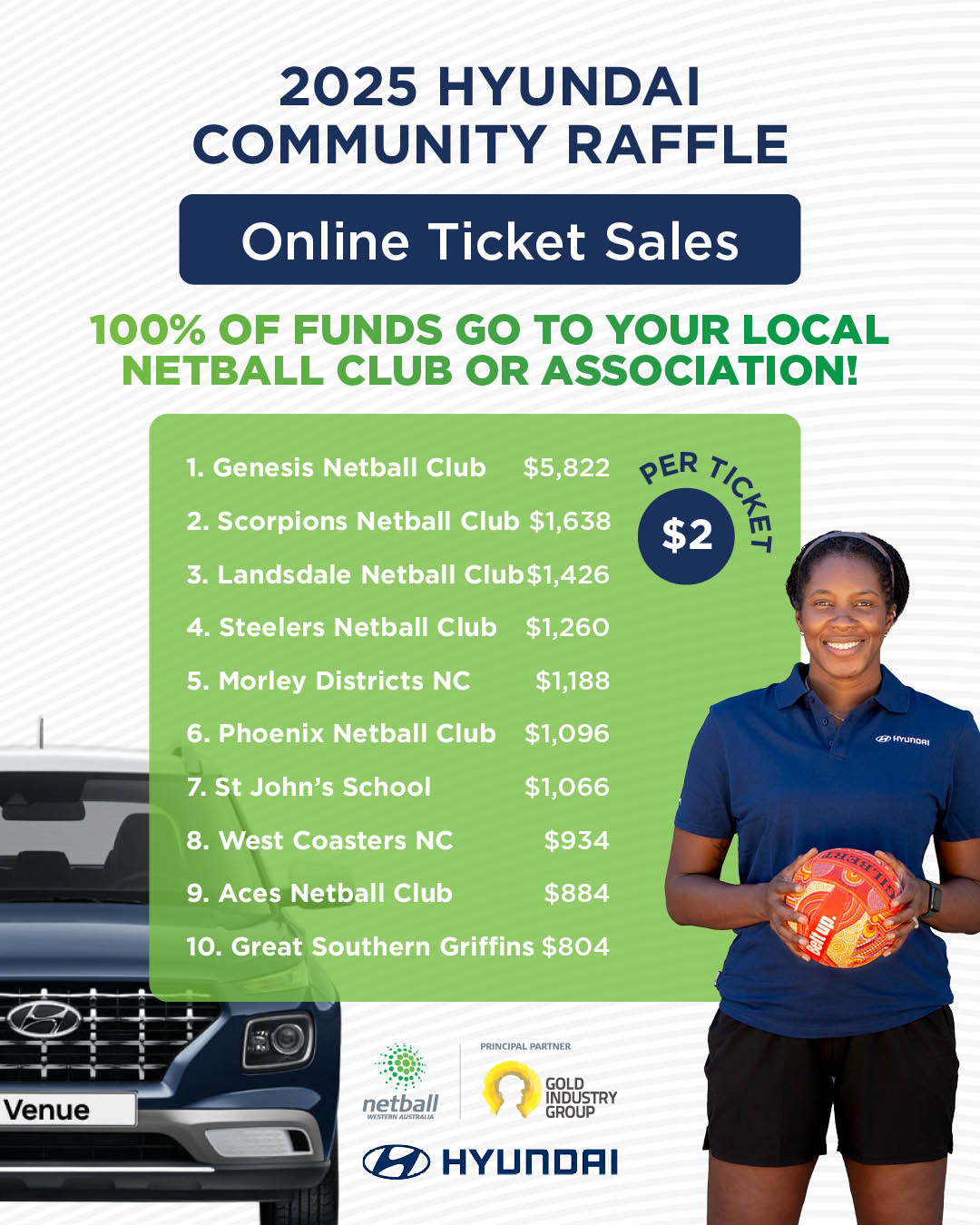 Netball WA - Netball WA added a new photo.