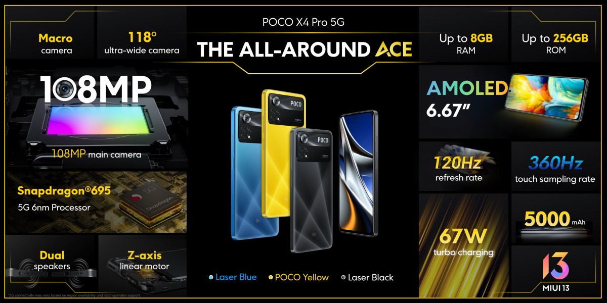 Smart Comnet Sdn Bhd- Mobile Phone, Accessories & Digital Products ...