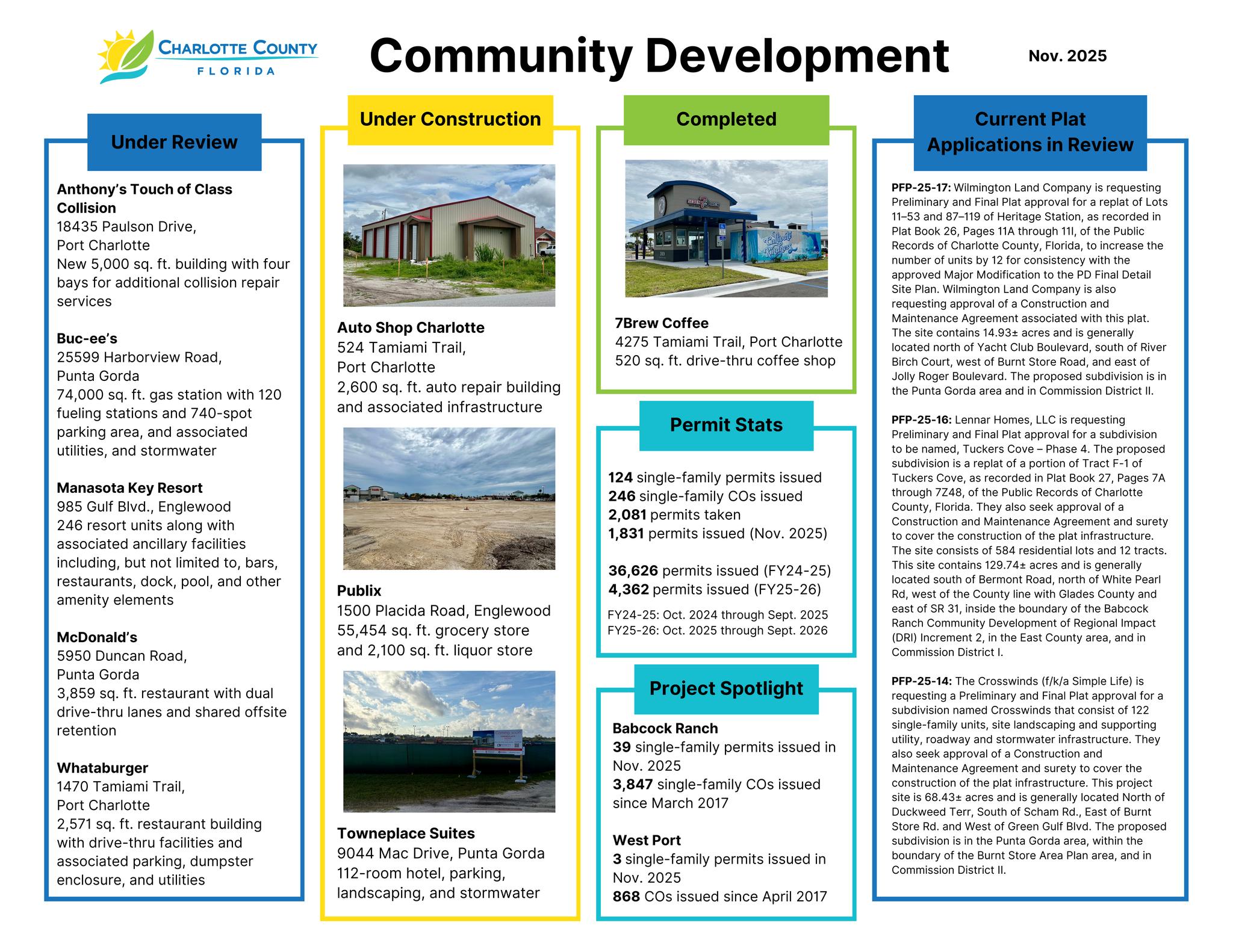 Charlotte County Community Development | Port Charlotte FL