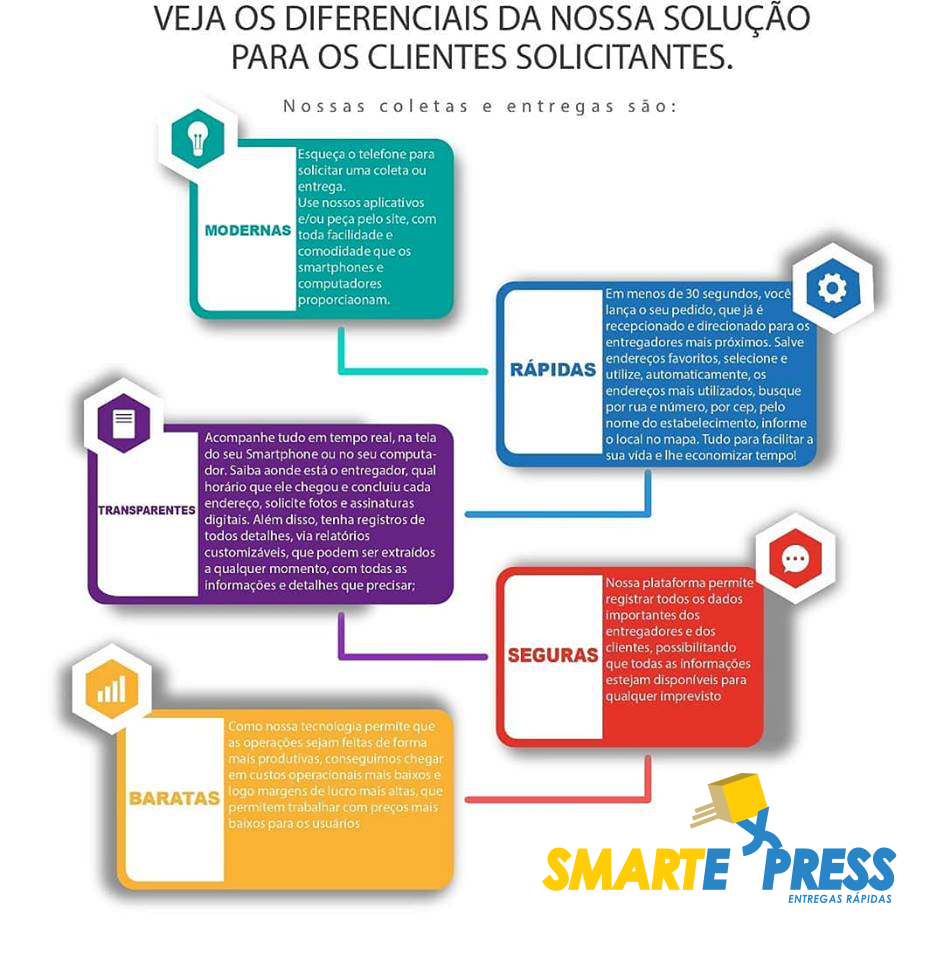 Smart Express Entregas Rapidas