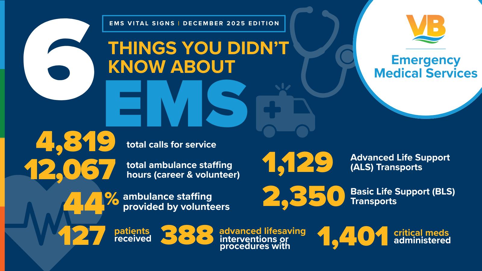 Virginia Beach EMS - VBEMS welcomes our newest volunteer vaccinators to ...