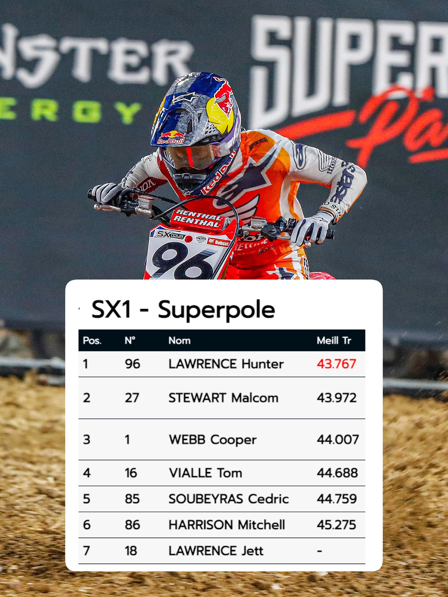 Vital - ⏱️ Hunter Lawrence takes Superpole in Paris, while Jett ...
