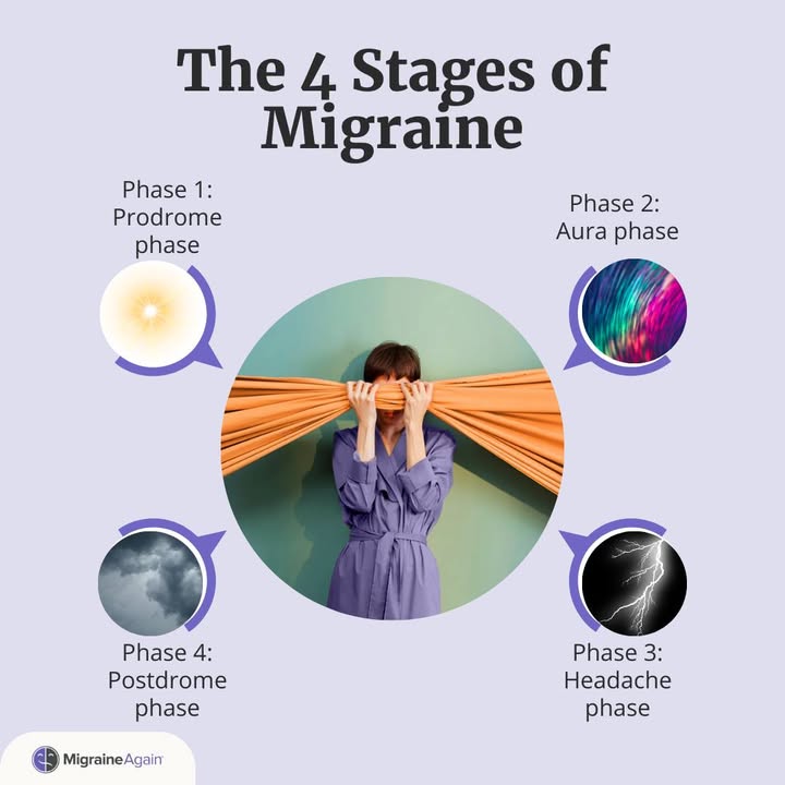 Migraine Again - Things are heating up! How do you cope with the bright ...