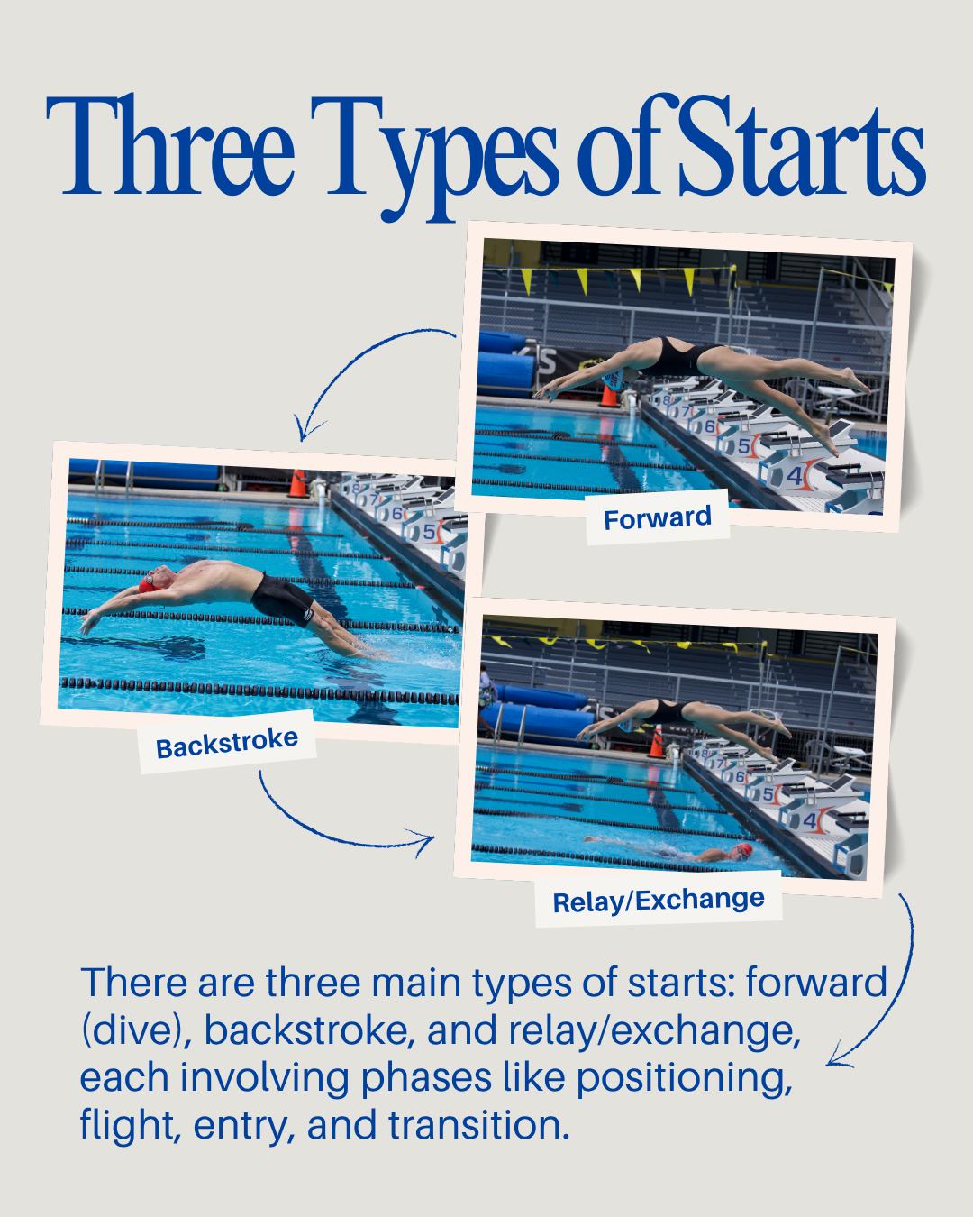 U.S. Masters Swimming added a new... - U.S. Masters Swimming