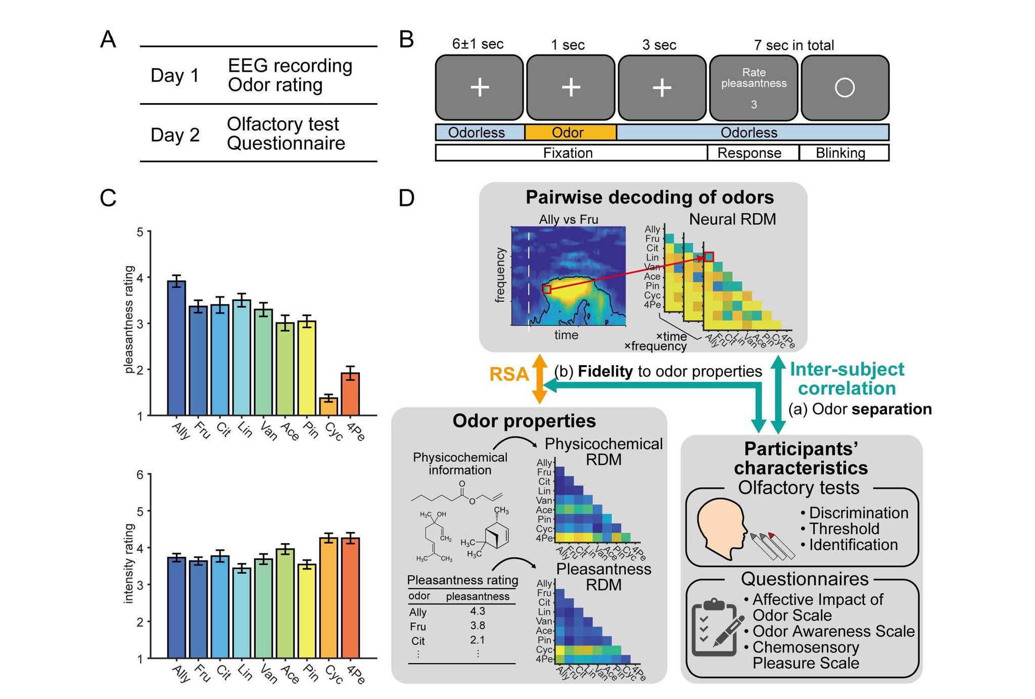 New in #JNeurosci from Kato et... - Society for Neuroscience | Facebook