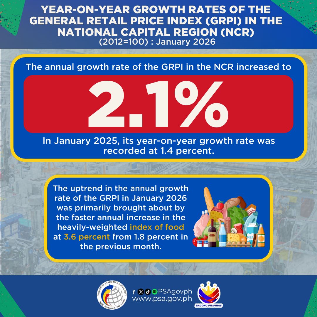 Philippine - General Retail Price Index in the National Capital Region ...