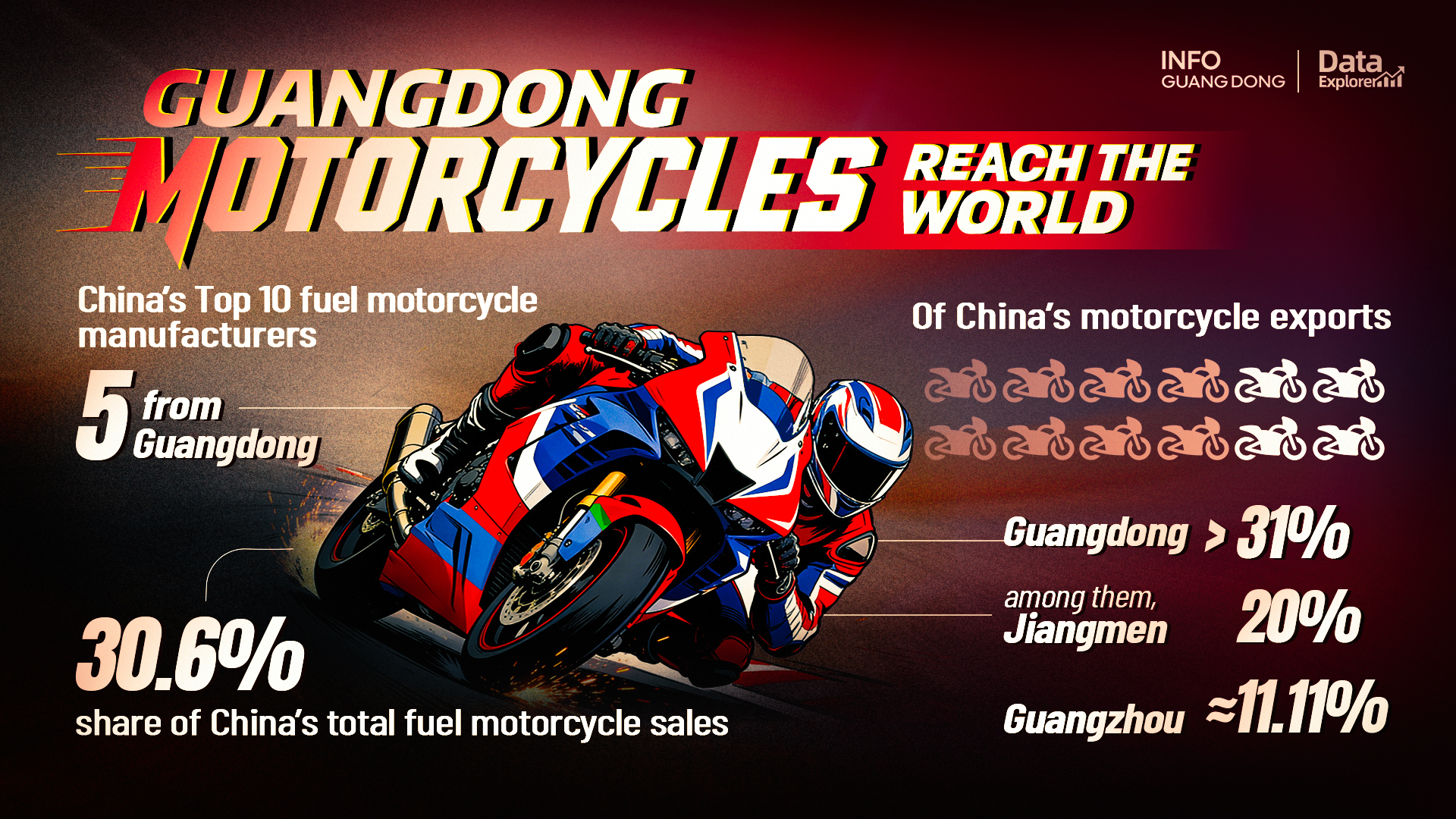 Data | ZXMOTO, a rising star among Chinese motorcycle brands