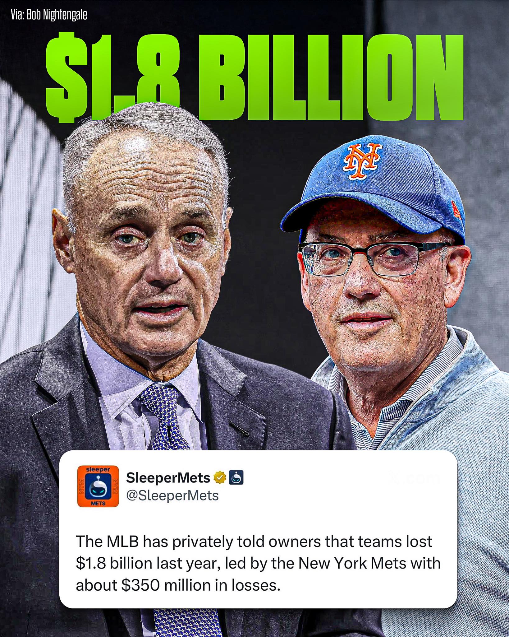 Baseballer - Teams lost a total of $1.8B last year 😳 | Facebook