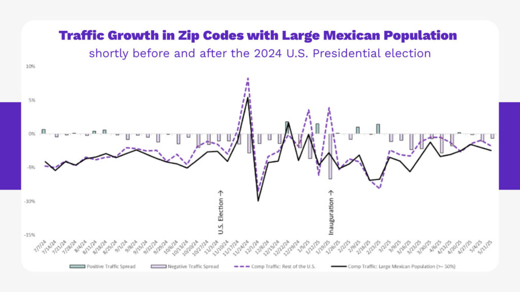 Black - We grouped zip codes where over 50% of that zip code’s ...