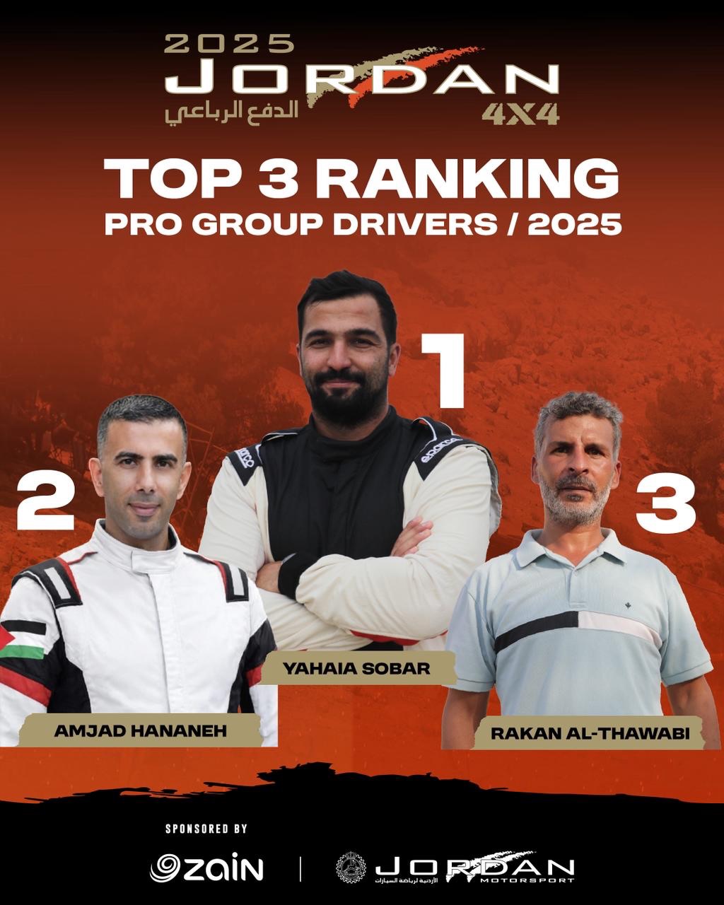 ‎Jordan... - Jordan Motorsport (الأردنية لرياضة السيارات)