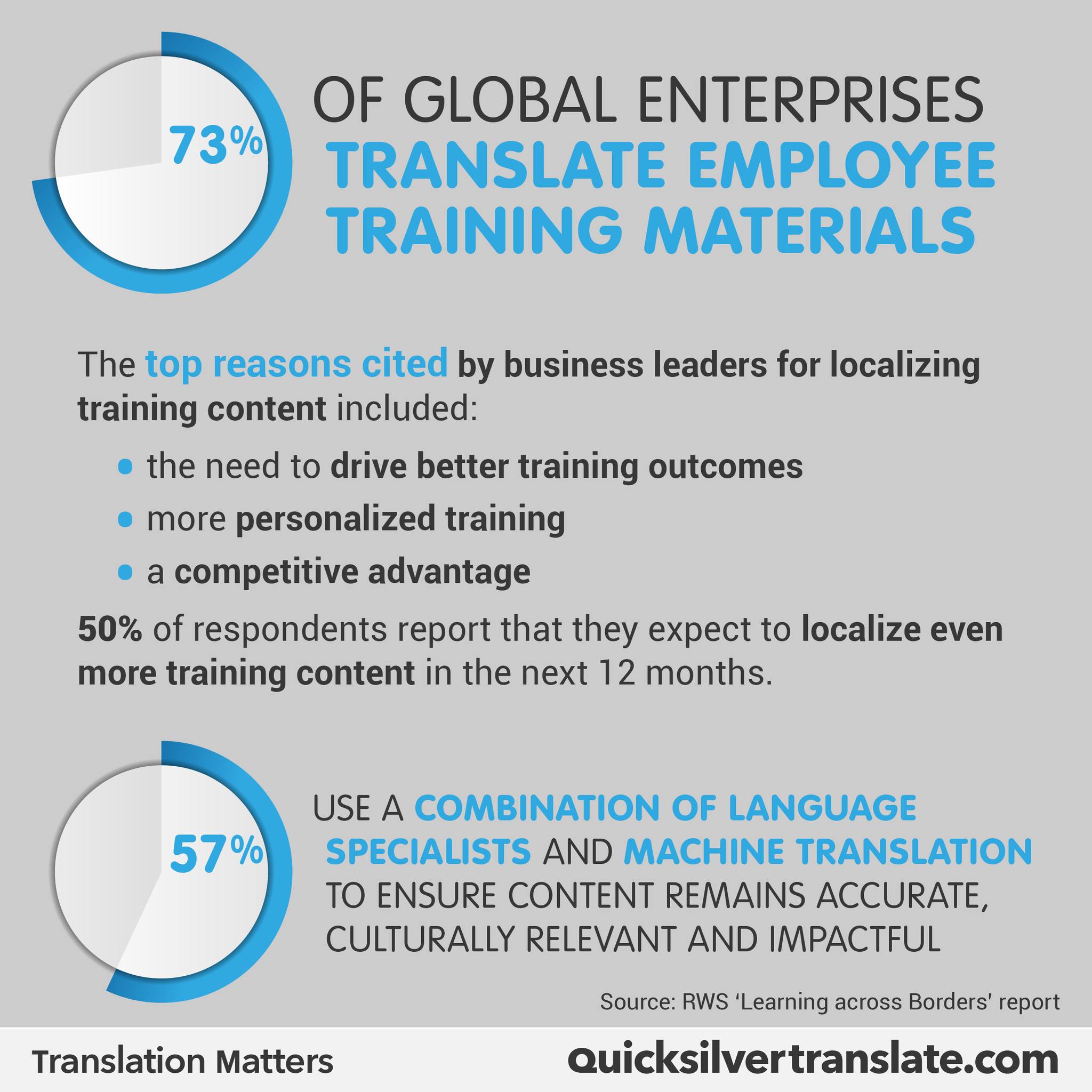 🚀 Learning a #language is... - Quicksilver Translate | Facebook