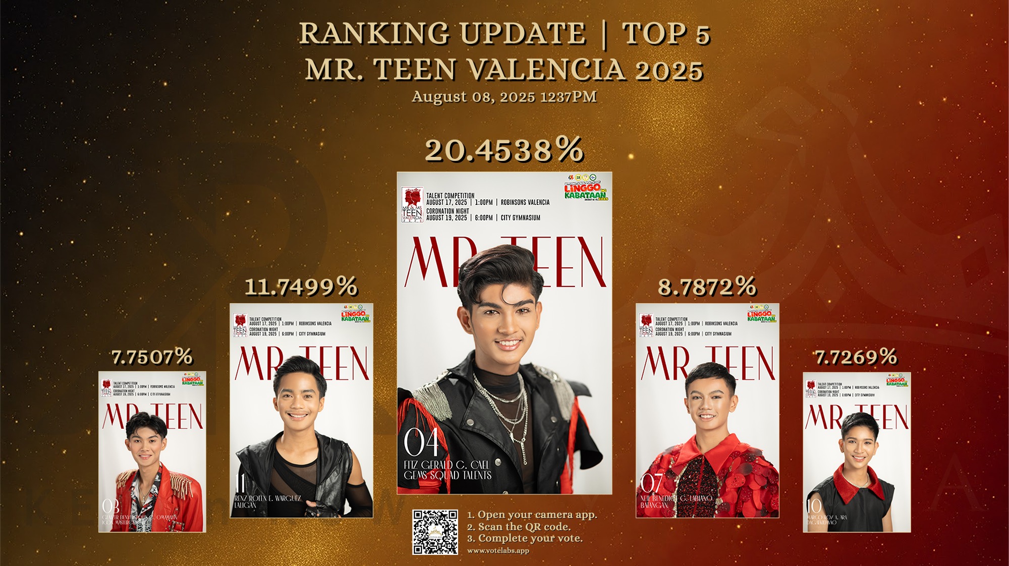 Votelabs - RANKING UPDATE MR. TEEN VALENCIA 2025 As of 08AUG2025 1237PM ...