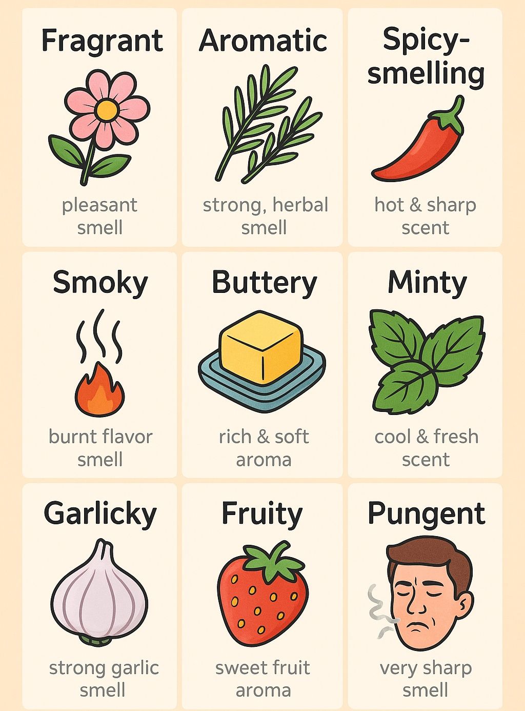 Learning - Aroma Words | Facebook