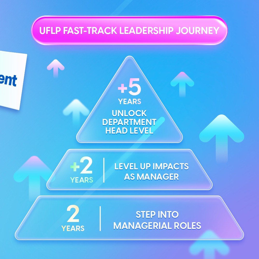 Unilever - Con đường tại UFLP được thiết kế để bạn tăng tốc thật sự ...