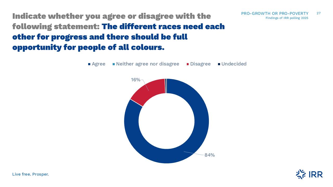 84% of South... - South African Institute of Race Relations | Facebook