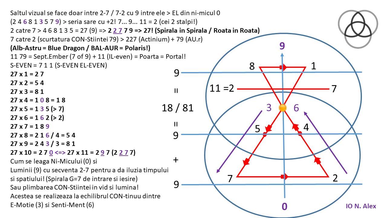 Vortex mathematics and sacred geometry