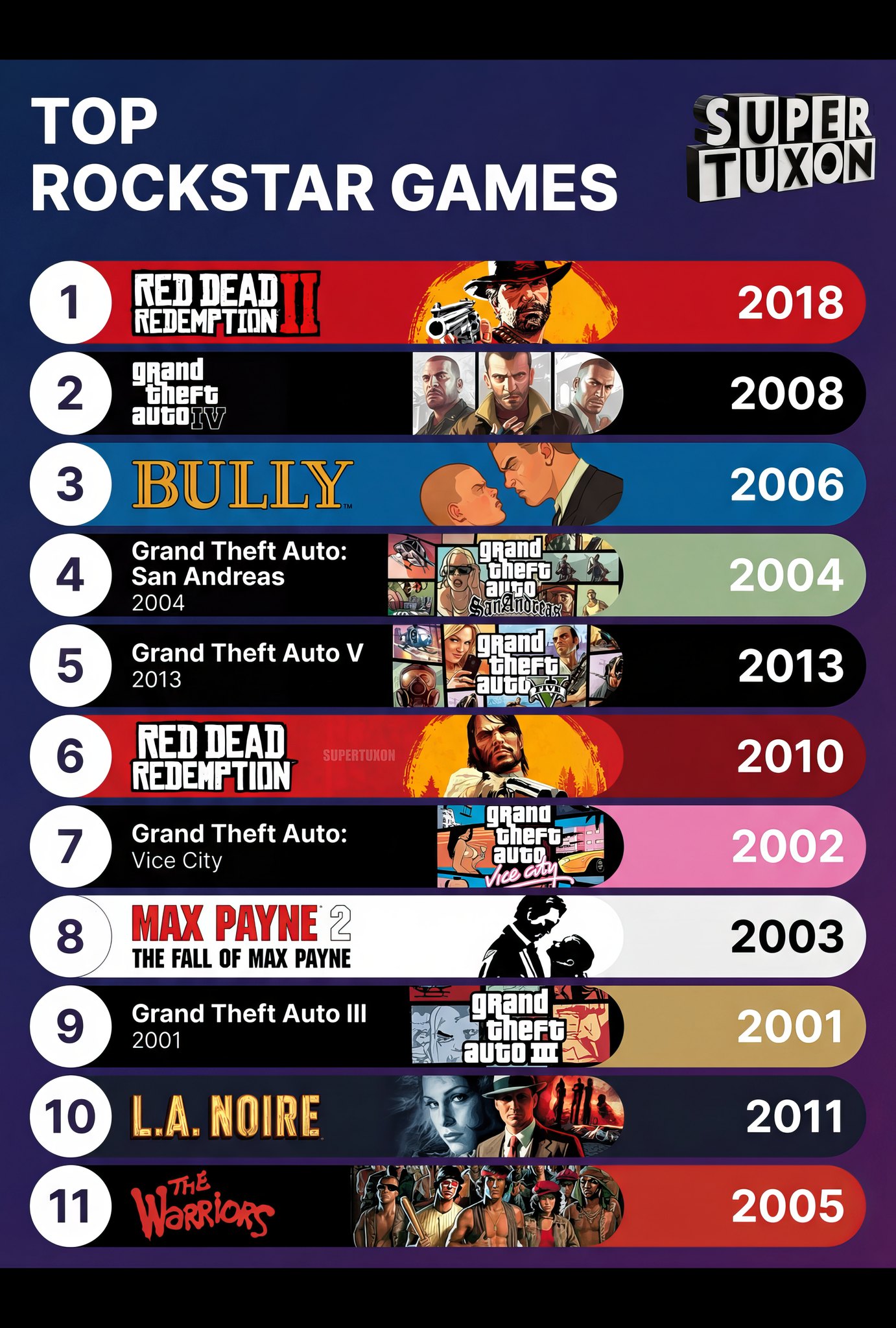 Top 10 Best Rockstar games of all time