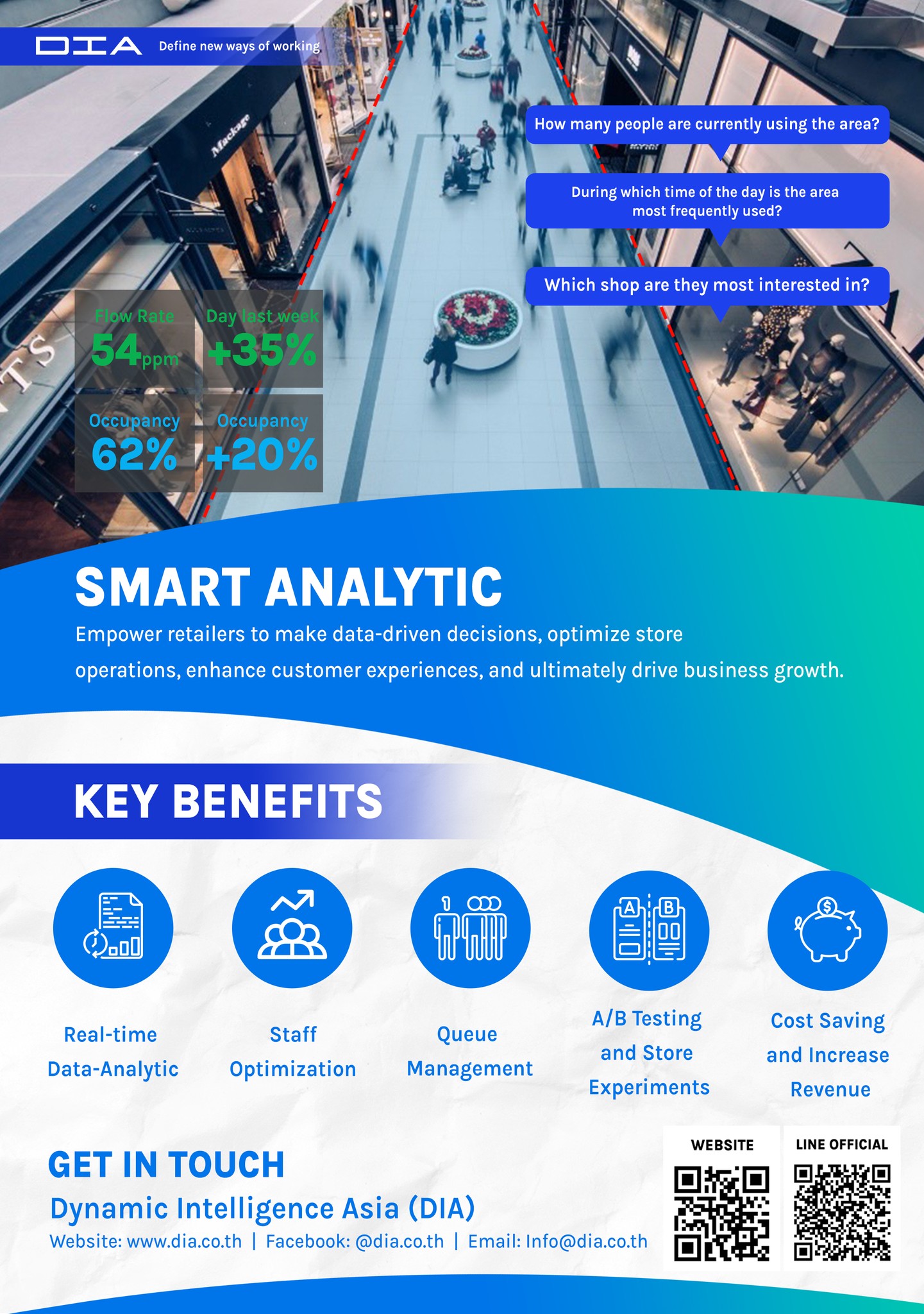 Introducing DIA Smart Retail:... - Dynamic Intelligence Asia
