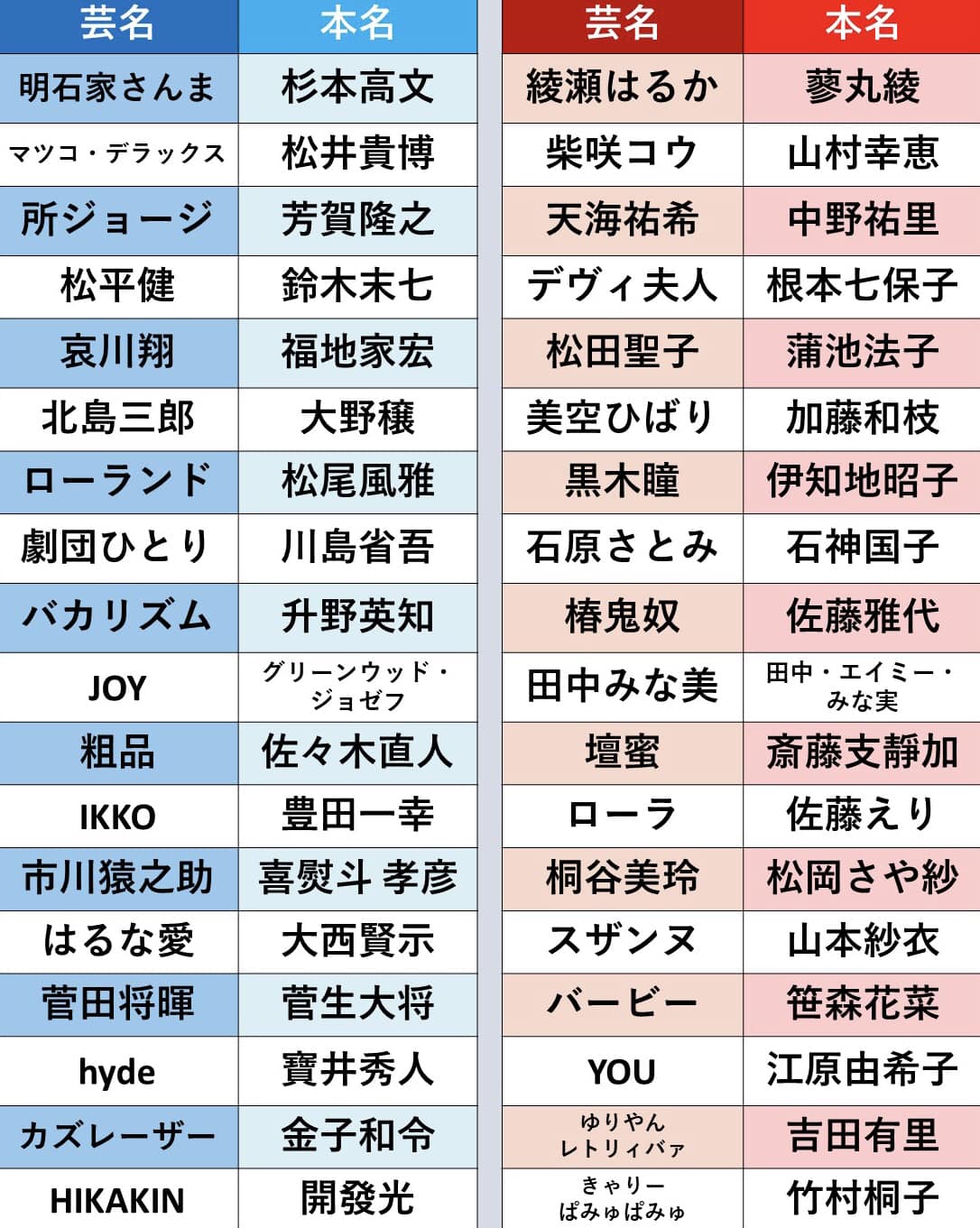 さんま の 本名