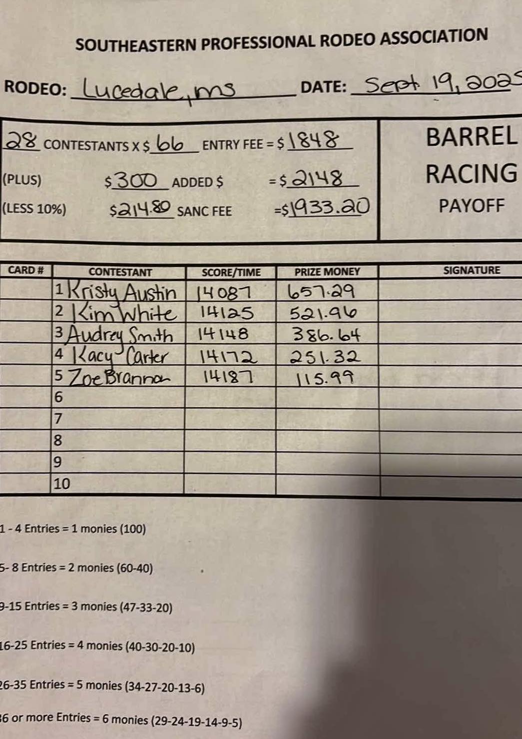 SPRA Barrel Racers